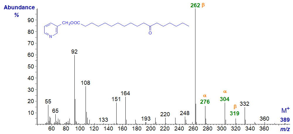 Mass spectrum of 3-pyridylcarbinyl 12-oxo-octadecanoate
