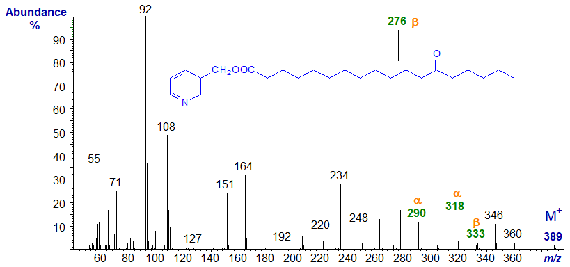 Mass spectrum of 3-pyridylcarbinyl 13-oxo-octadecanoate