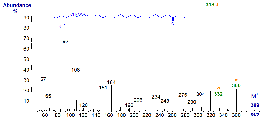 Mass spectrum of 3-pyridylcarbinyl 16-oxo-octadecanoate