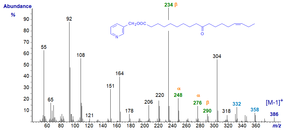 Mass spectrum of 3-pyridylcarbinyl 10-oxo-octadec-15-enoate