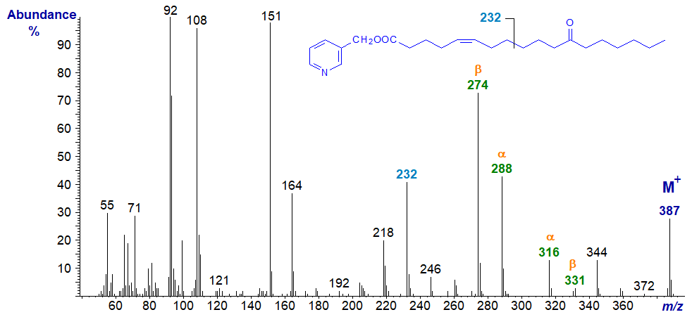 Mass spectrum of 3-pyridylcarbinyl 12-oxo-octadec-5-enoate