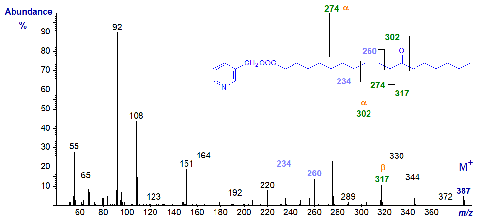 Mass spectrum of 3-pyridylcarbinyl 12-oxo-octadec-9-enoate