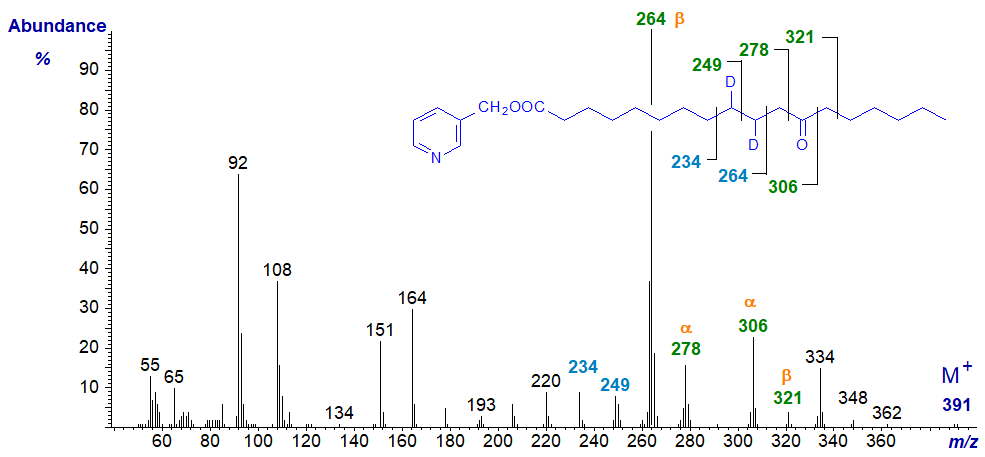 Mass spectrum of 3-pyridylcarbinyl 9,10-deutero-12-oxo-octadecanoate