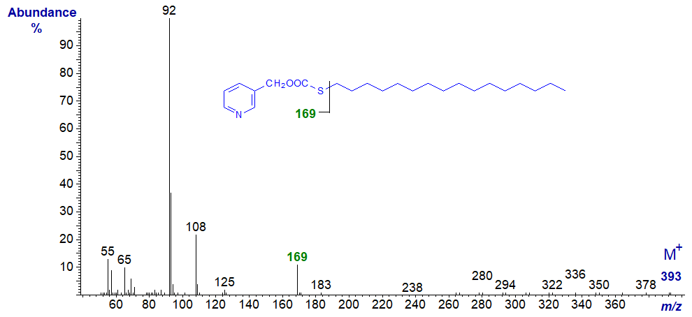 Mass spectrum of 3-pyridylcarbinyl 2-thia-stearate