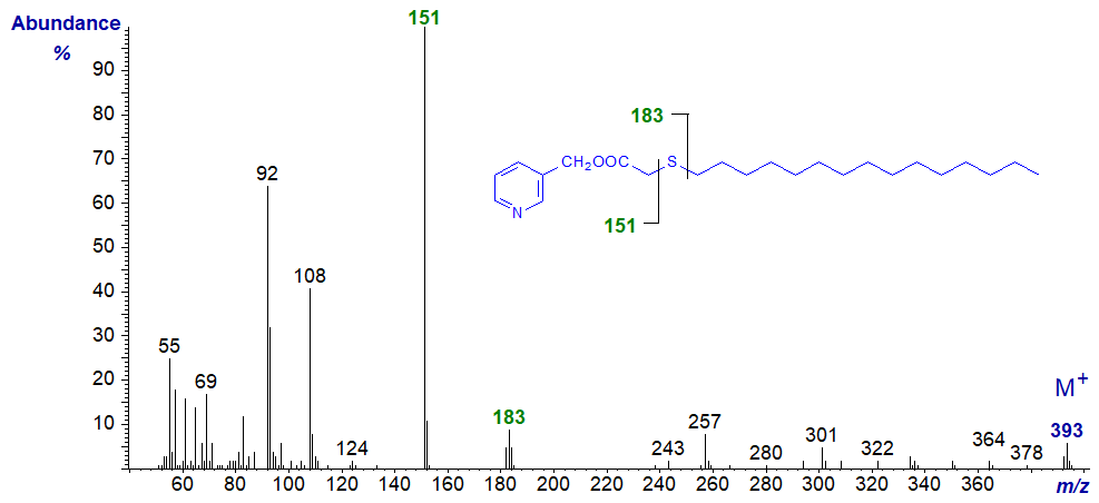 Mass spectrum of 3-pyridylcarbinyl 3-thia-stearate