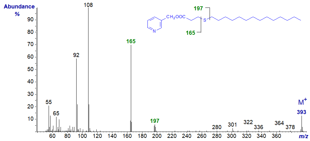 Mass spectrum of 3-pyridylcarbinyl 4-thia-stearate