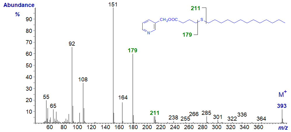 Mass spectrum of 3-pyridylcarbinyl 5-thia-stearate
