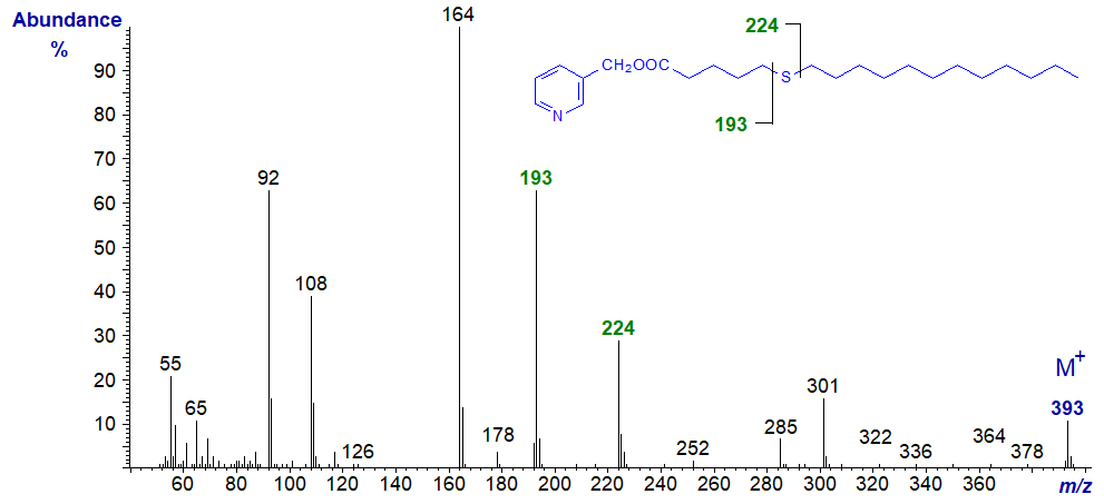 Mass spectrum of 3-pyridylcarbinyl 6-thia-stearate