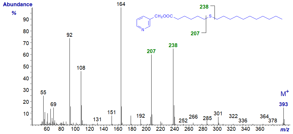 Mass spectrum of 3-pyridylcarbinyl 7-thia-stearate