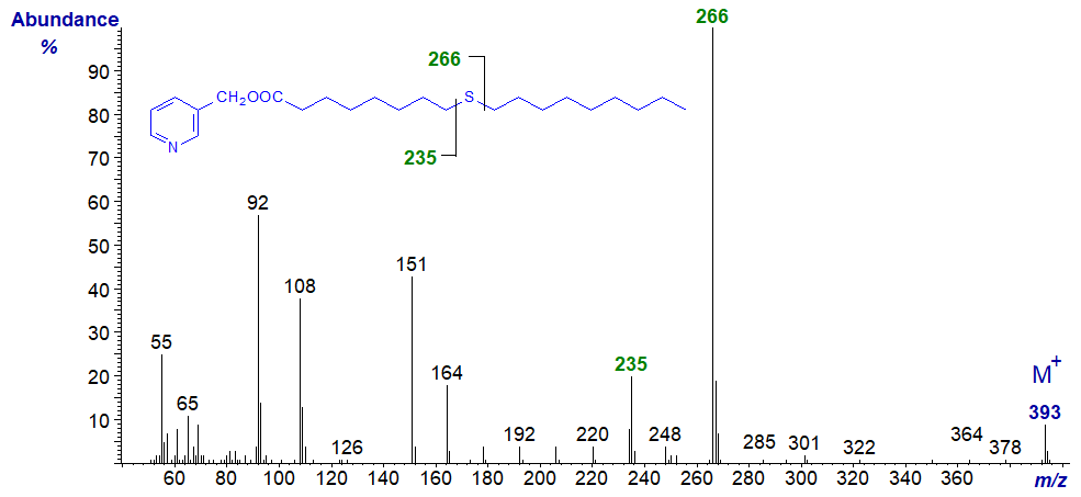 Mass spectrum of 3-pyridylcarbinyl 9-thia-stearate