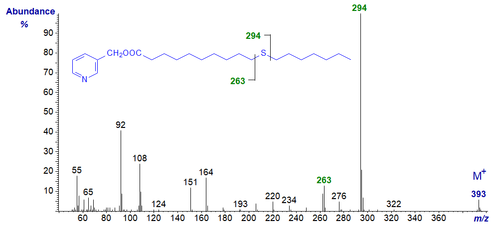 Mass spectrum of 3-pyridylcarbinyl 11-thia-stearate