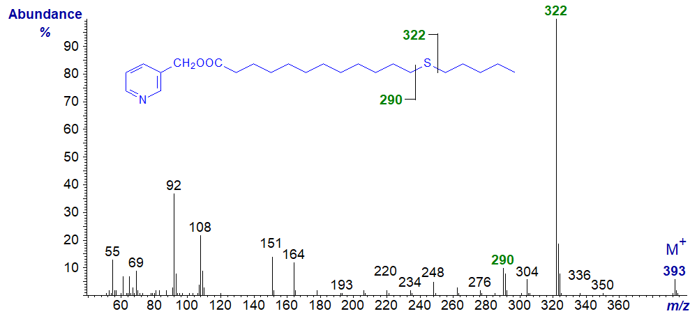 Mass spectrum of 3-pyridylcarbinyl 13-thia-stearate