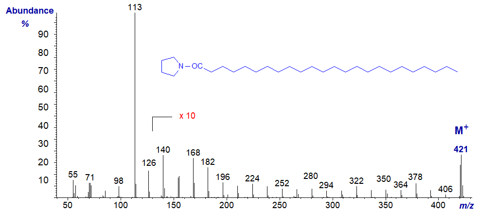 Mass spectrum of the pyrrolidide of tetracosanoate