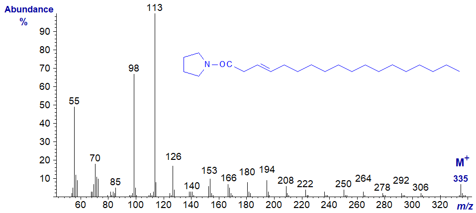 Figure 3. Mass spectrum of the pyrrolidide of trans-3-octadecenoate Mass spectrum of the pyrrolidide of trans-3-octadecenoate