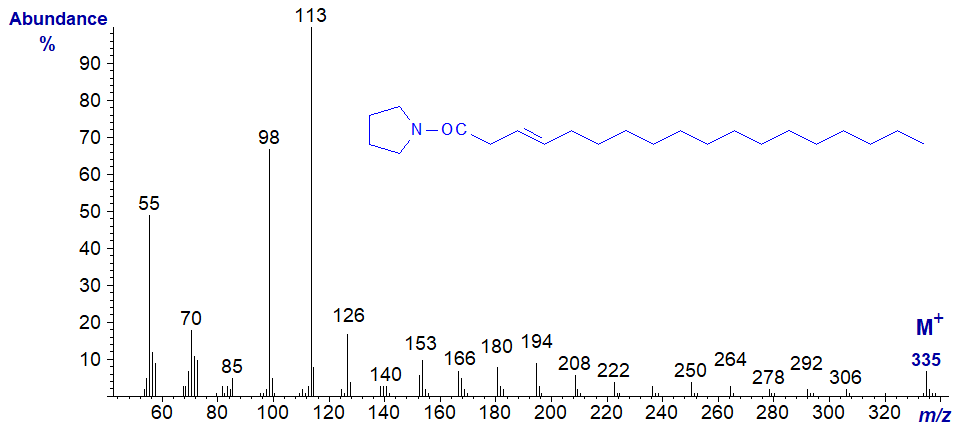 Mass spectrum of the pyrrolidide of trans-3-octadecenoate
