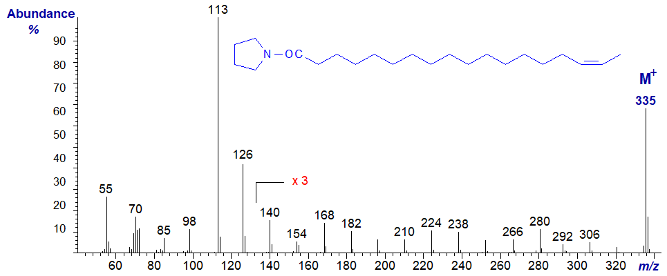 Figure 15. Mass spectrum of the pyrrolidide of 16-octadecenoate Mass spectrum of the pyrrolidide of 16-octadecenoate