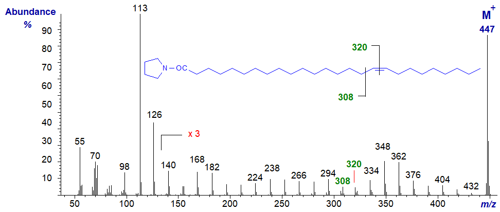 Mass spectrum of the pyrrolidide of 17-hexacosenoate