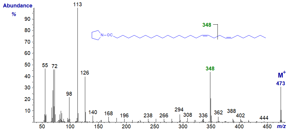 Mass spectrum of the pyrrolidide of 17,21-octacosadienoate