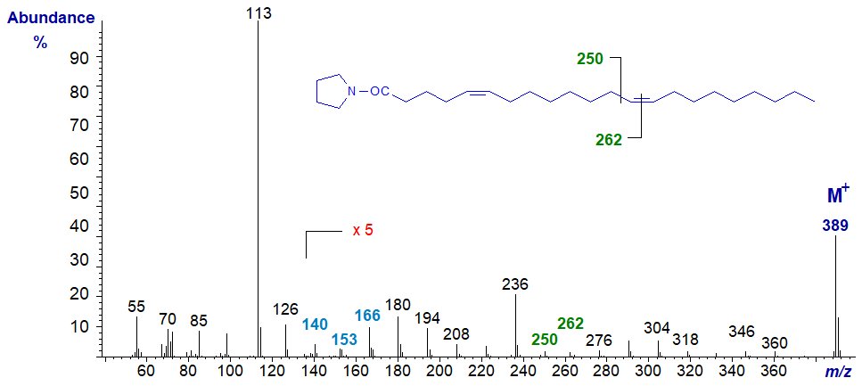 Mass spectrum of the pyrrolide of 5,13-docosadienoate