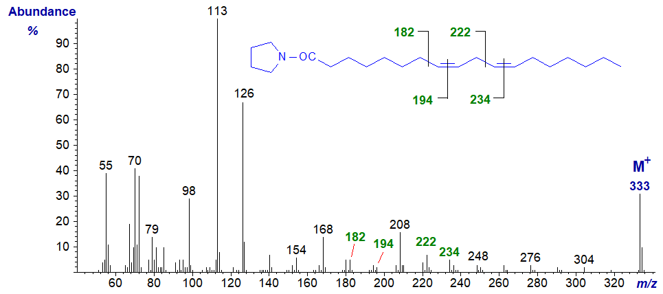 Mass spectrum of the pyrrolide of 8,11-octadecadienoate