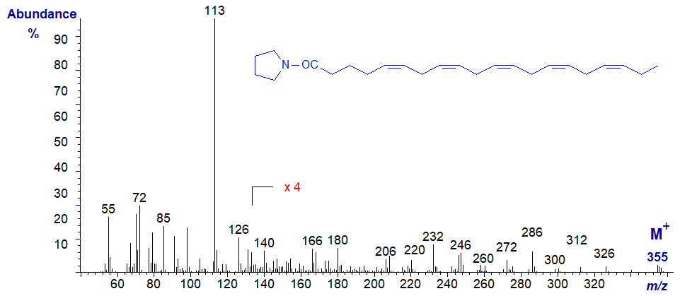 Mass spectrum of the pyrrolidide of 5,8,11,14,17-eicosapentaenoate