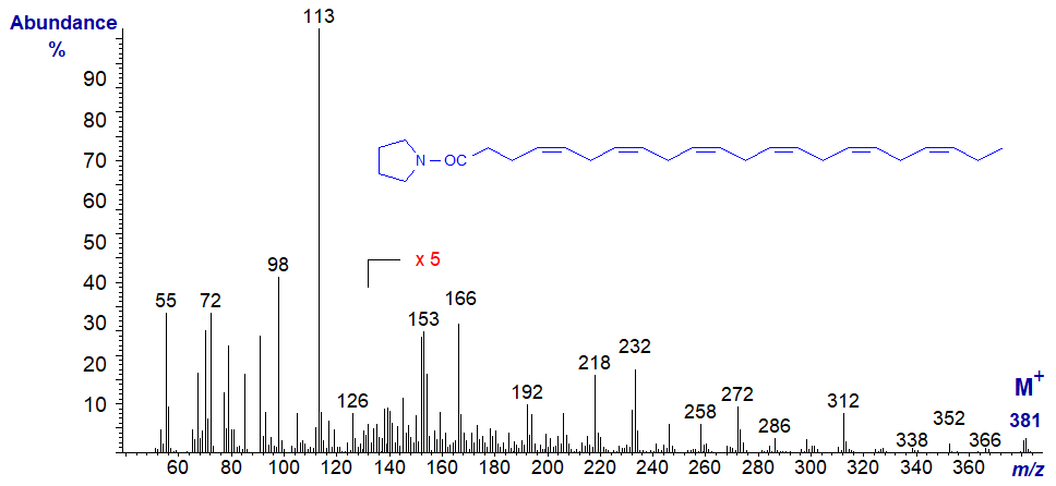 Mass spectrum of the pyrrolidide of 4,7,10,13,16,19-docosahexaenoate
