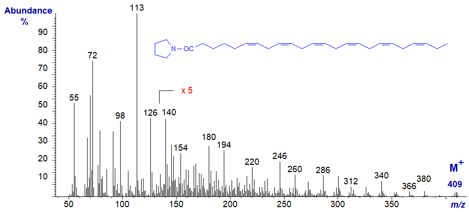 Mass spectrum of the pyrrolidide of 6,9,12,15,18,21-tetracosahexaenoate