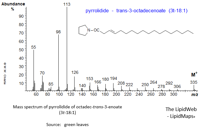 mass spectrum