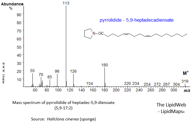mass spectrum
