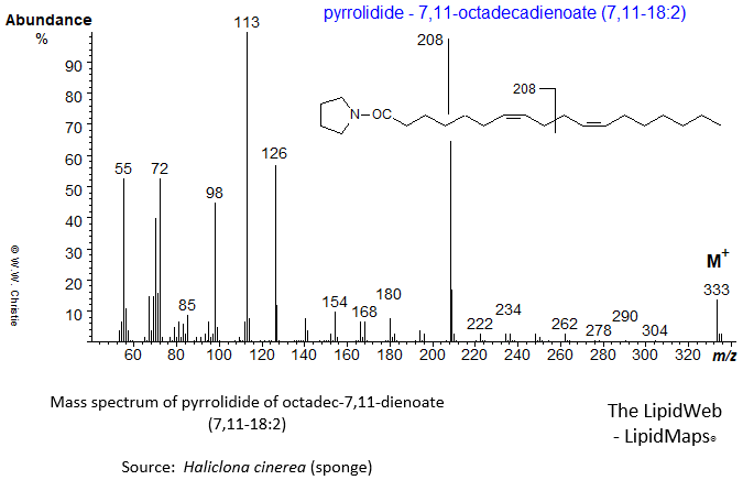 mass spectrum