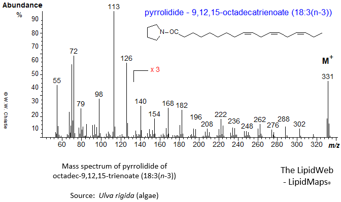 mass spectrum