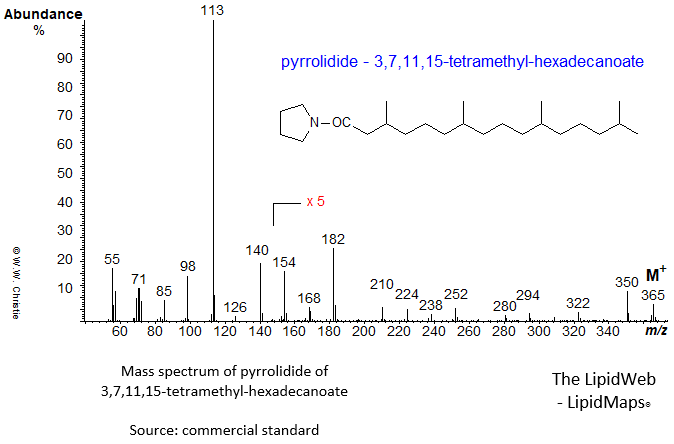 mass spectrum